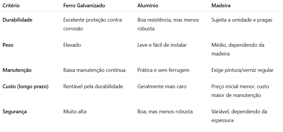 A QUAD Portas e Janelas tem a opção ideal para seu projeto